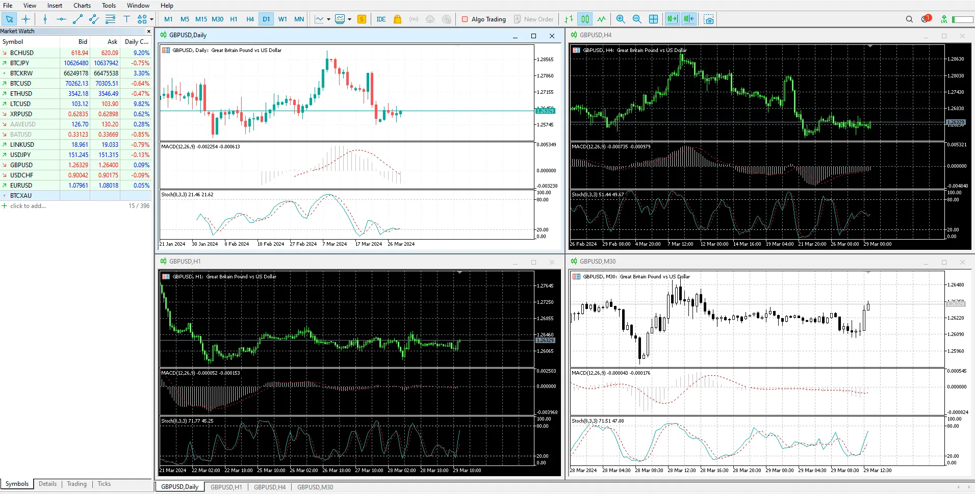 Exness MetaTrader 5 应用程式在电脑上