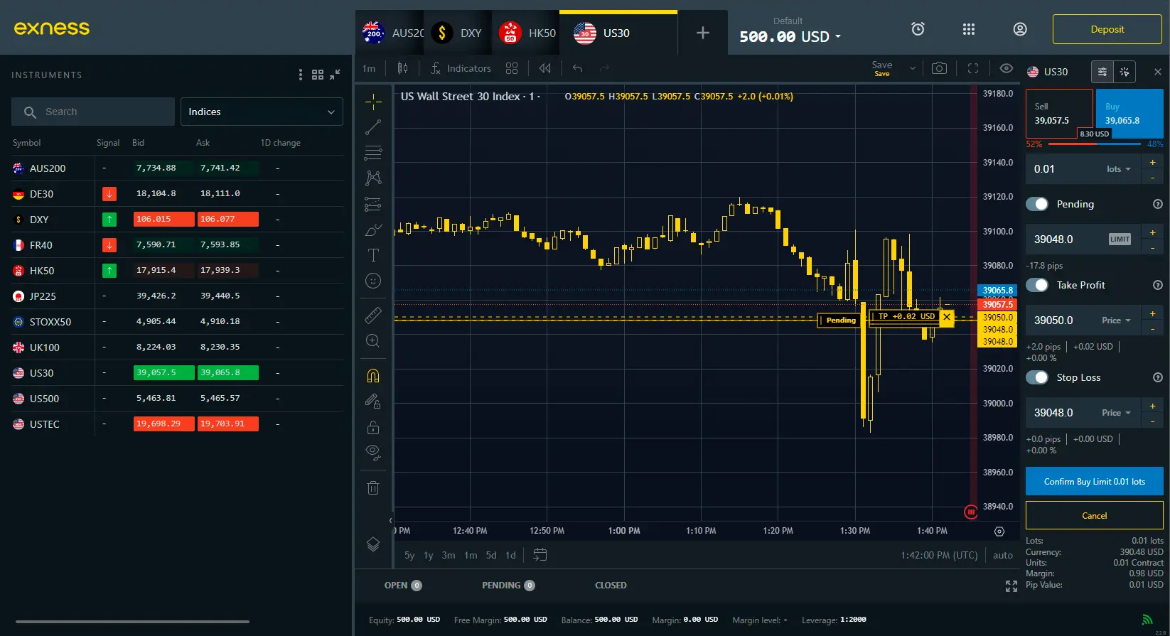 indices–交易平臺 exness